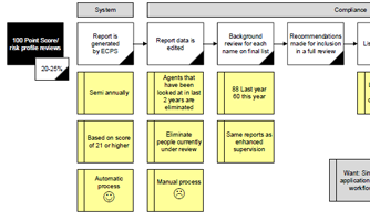 skill-processflow